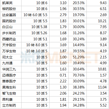 上海城投集团新任领导深度解析，历史上的11月13日重要时刻回顾