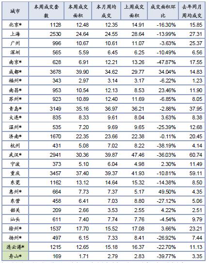 历年11月13日三七价格行情概览与最新行情展望