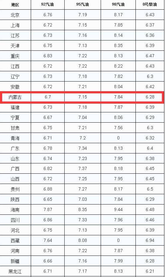 历年11月13日国内油价调整概览及市场影响深度解析，油价调整背后的市场动态与趋势分析