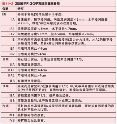 宫颈癌最新分期指南发布，从初学者到进阶用户均可参考（11月版）