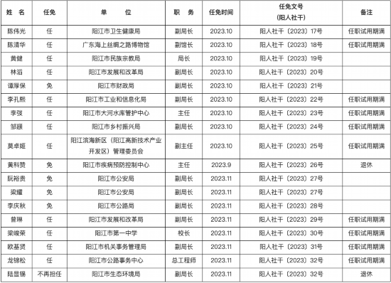 西乡县人事变迁，温馨人事任免与深厚友情的新篇章（2024年11月14日）