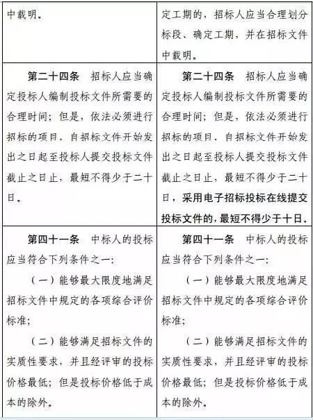 小城招标日，新办法出炉，老友情与家的温馨