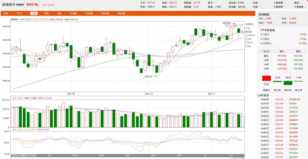 11月新能源股票最新动态及深度评测介绍