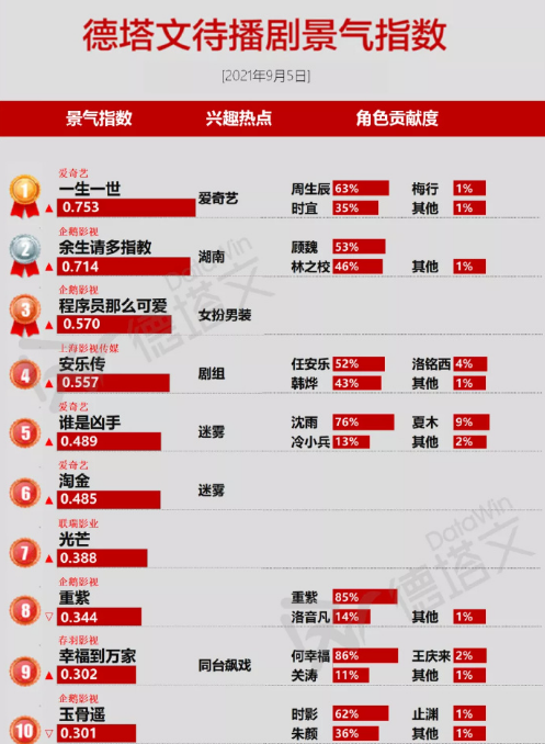 管家婆一码一肖100%中奖，资源部署策略_CSM96.851移动版