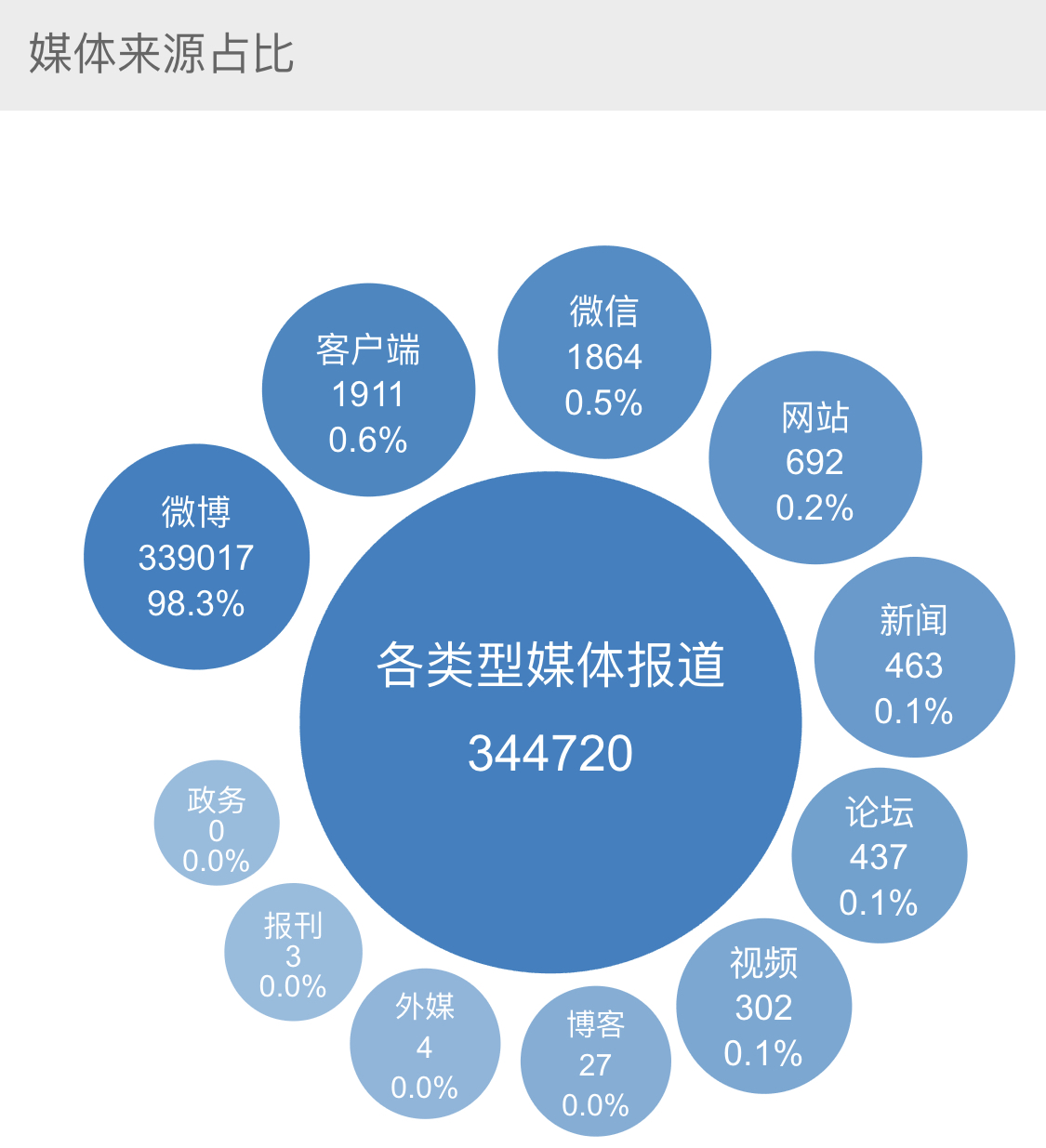 “澳彩免费资料库：WWE专业数据分析指南_GWY96.211传承版”