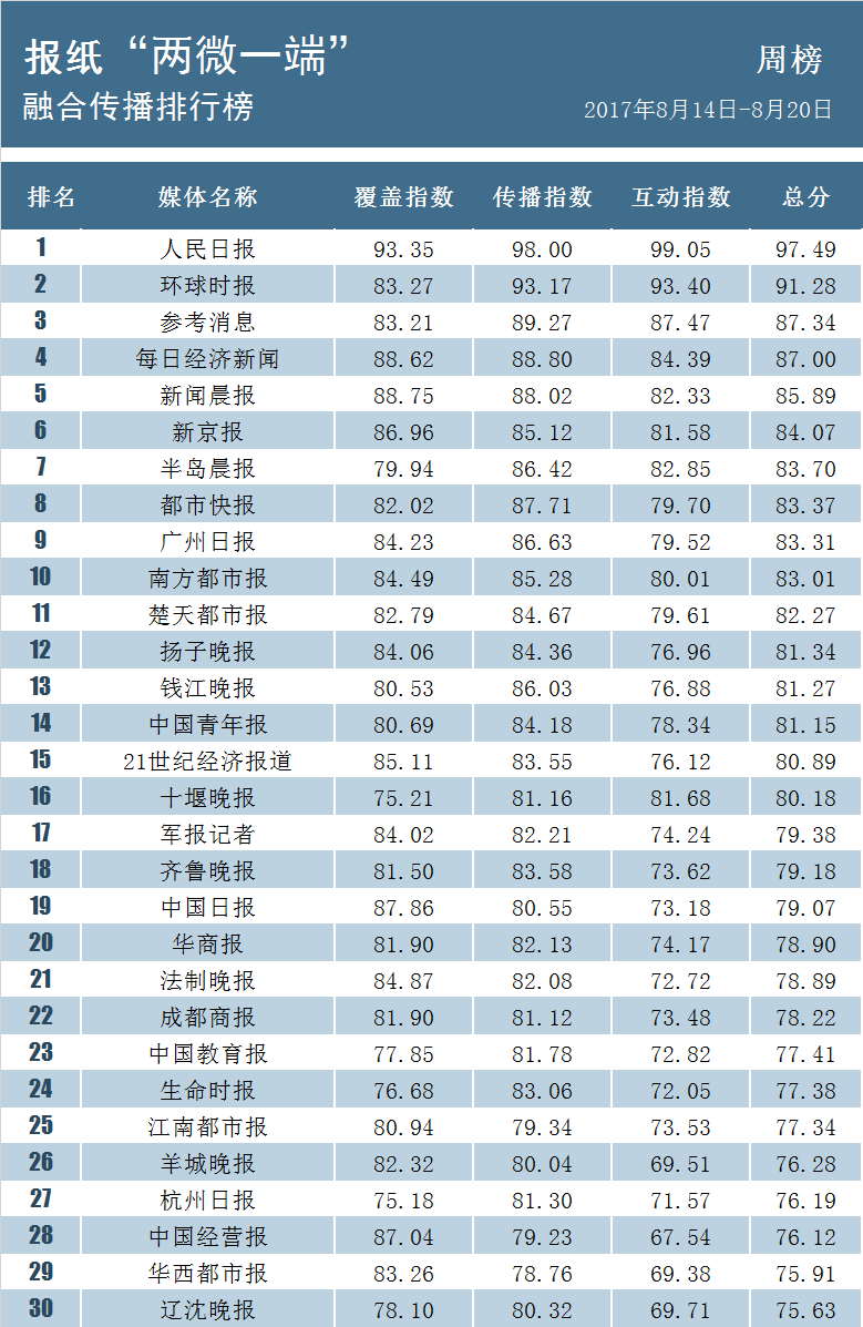 全国城管改革先锋产品，智能城管系统重磅上线，革命性突破！