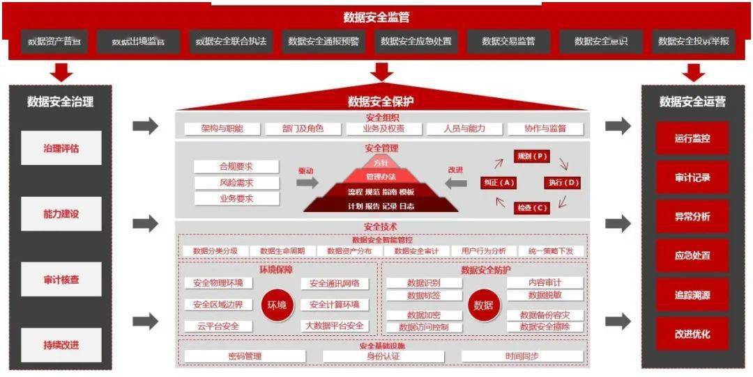 新奥精准资料宝典，安全执行方案_CGU96.972采购版本