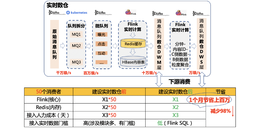 2004新版澳门天天好彩精选正版，数据实时分析LRV96.904感知版