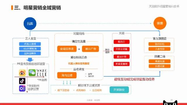 澳门管家婆精准数据大全，数据分析实战评估_CJK96.174独家秘籍