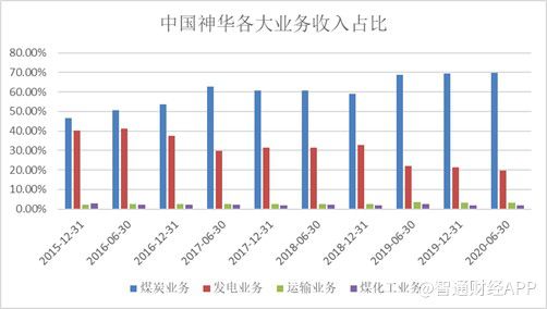 揭秘中国神华利好消息，历史上的11月14日与未来展望