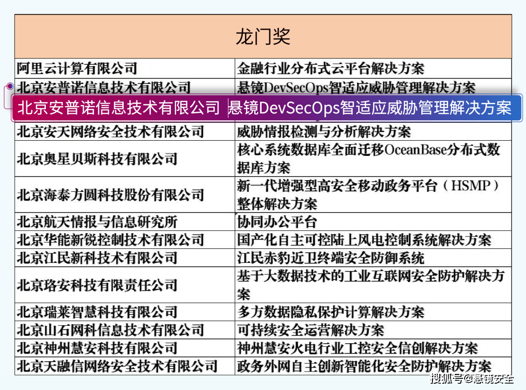 澳门顶尖龙门蚕模拟版，精准高效运行支持_MCY96.230