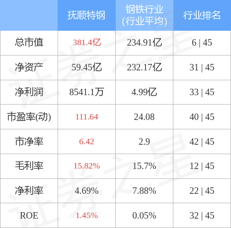 历史上的11月14日，抚顺特钢今日发展揭秘与最新消息速递