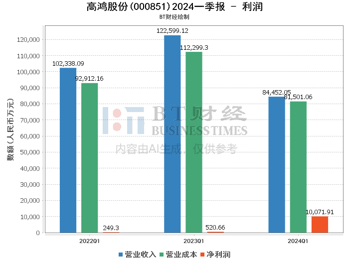 2024年最新温情数据深度解析与产品评测报告