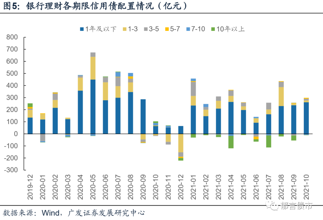 把握11月单价与净值变化，投资学习同步成长——找寻自信与成就感的投资之道