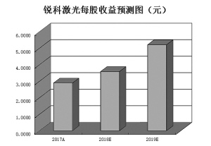 澳门六开彩每日免费数据统计与深入分析_MDL20.747儿童版本