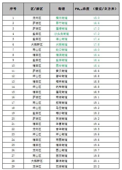 往年11月14日大气新国标下的家庭温馨故事