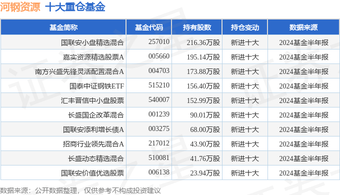 2024年澳彩全方位信息汇总与CKQ22.322资源版快速问答