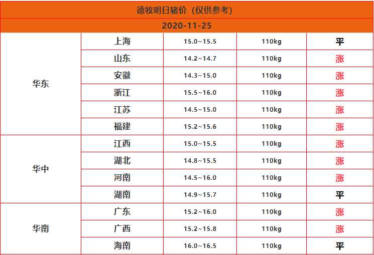 往年11月14日湖北最新猪价揭秘，市场动态与养殖趋势分析！