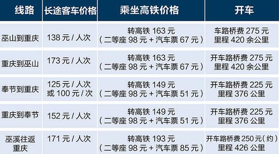 巫溪铁路2025审查通过，方案解析详尽汇总_RJL56.544轻量版