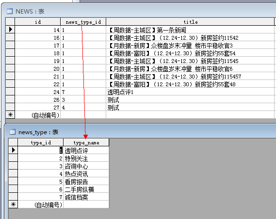 7777888888管家精准服务,免费全方位数据分析表_CYP23.417编辑版