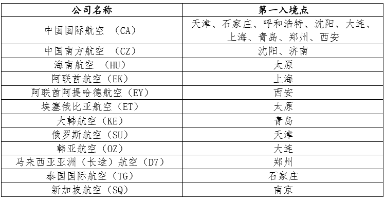 往年11月14日青岛回京隔离政策深度解析，博弈中的观点与立场影响探讨