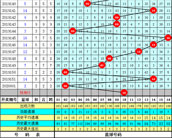 澳门特别一码一肖一特中选决策方案更新_TOB11.954轻量版