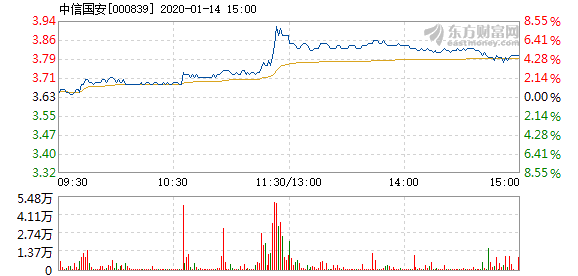 揭秘中信国安股吧，历年11月14日股市风云独家解析