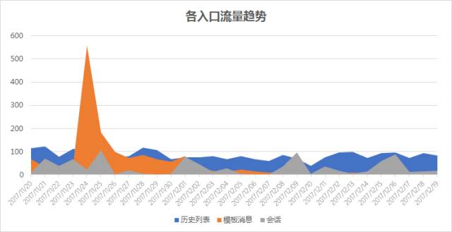 2023年澳门开奖数据详解：7777788888_YFF32.469简易版