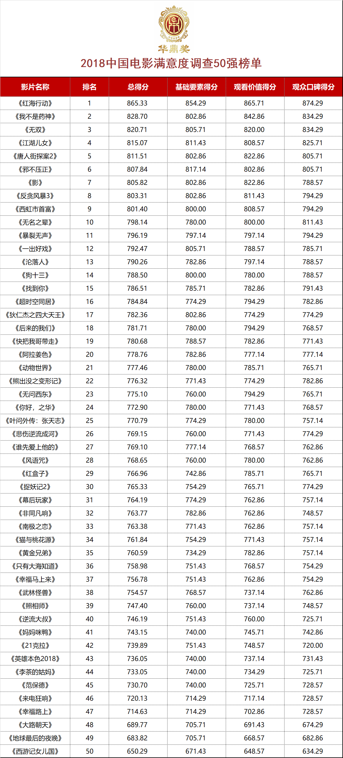 zhongzhangqigu 第6页