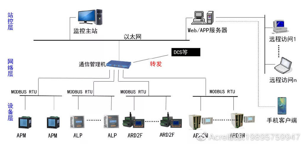 2004年一码必中分析系统设计_VKS19.352先锋科技