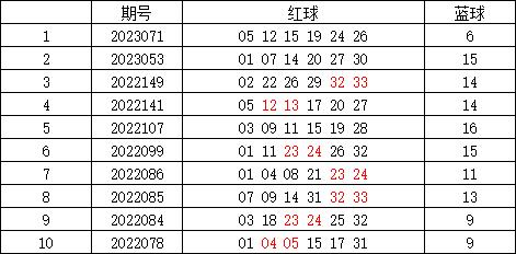 澳门新彩出号综合分析与数据评估_POX28.126知晓版