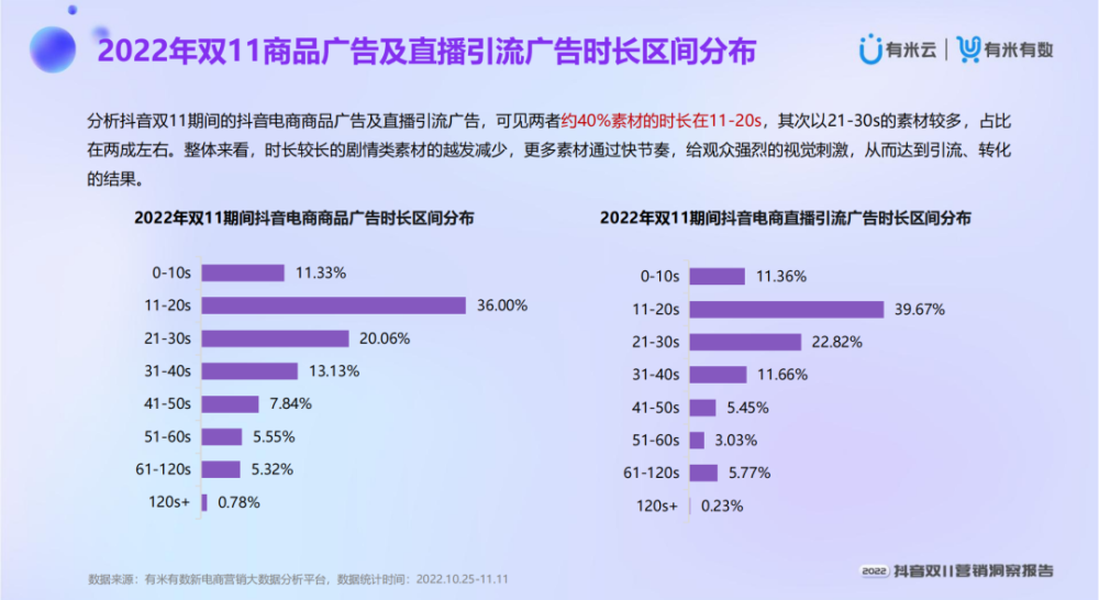 揭秘最新抖音科技神器，11月重磅更新，科技重塑生活新体验