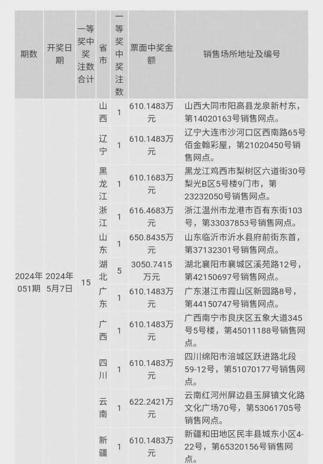 2024澳门今晚开奖结果，电工_UKK84.238精密版