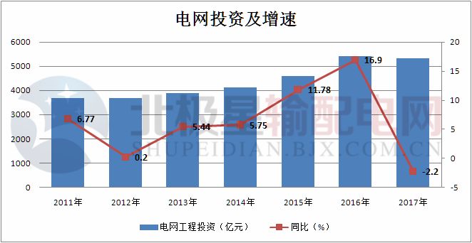 电力再燃，自信成就未来——往年11月14日最新用电启示