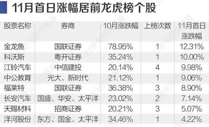 最精准的一码一码中，统计材料解读计划_UNG23.420版本发布