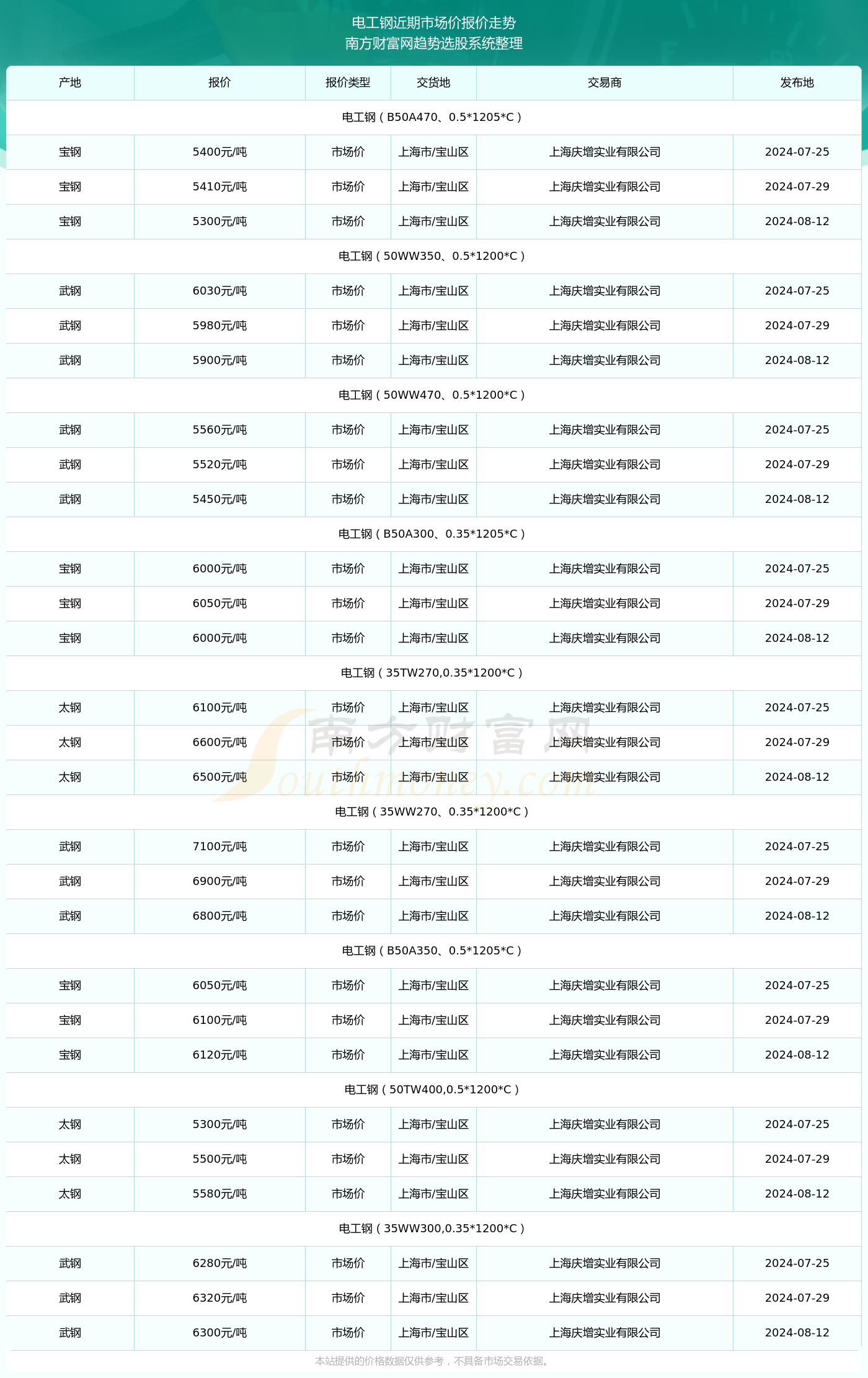 沈千寻最新技能学习全攻略，步骤指南（2024年11月14日版）