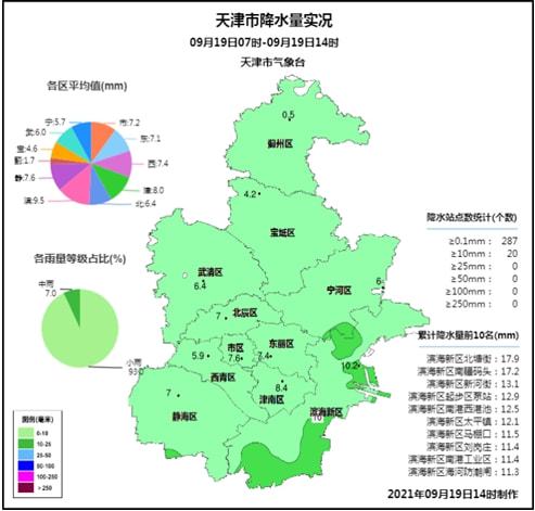 历史上的11月14日，东丽华明镇规划革新与高科技未来展望之旅