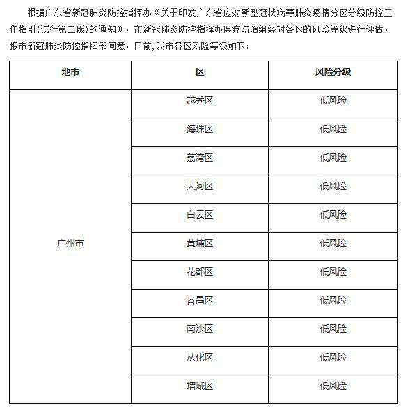 广东地区疫情最新动态深度解析与全面评估，11月最新通报报告发布