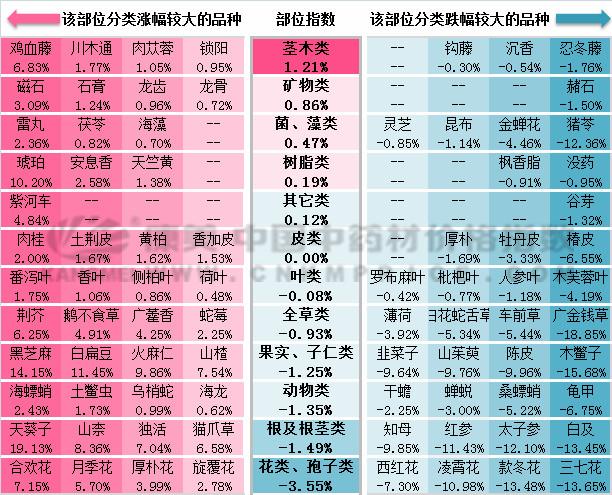 安国中药材市场最新价格解析与入门指南（11月版）