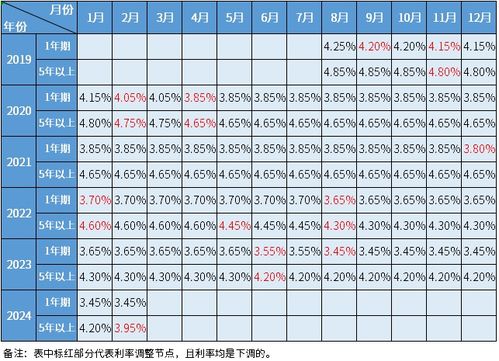 2024年11月15日房贷最新基准利率详解与申请指南