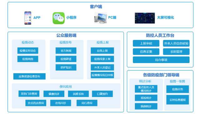 新奥门免费资料大全在线查看,全方位展开数据规划_SWP72.846增强版