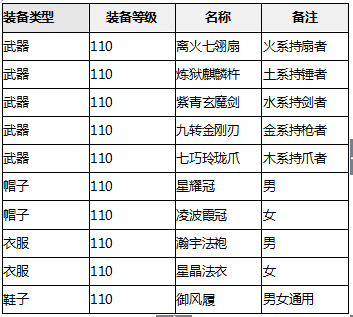 新奥正版全年免费资料,精细化实施分析_LES72.590复古版