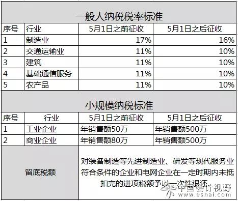 11月15日增值税最新税率解读，影响及应对策略