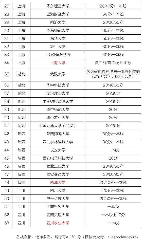 2024全年资料免费大全,创新计划制定_AFA72.300职业版