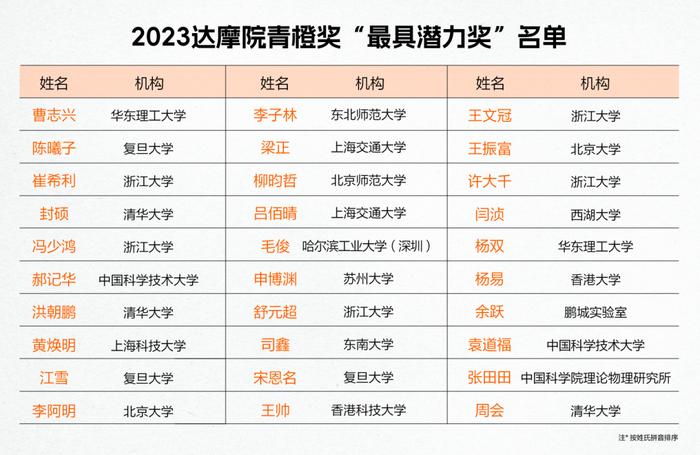 揭秘往年11月15日科技新星，神奇高科技产品300274全新升级重磅发布