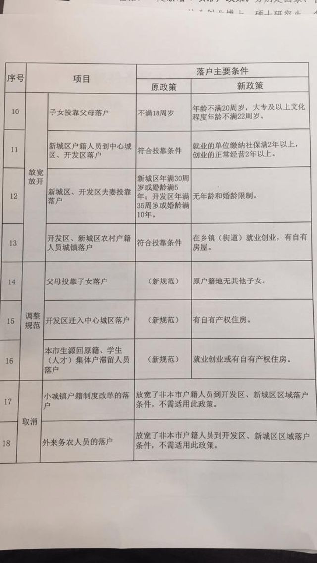 昆山户口新政，科技引领迁户新纪元来临，历史上的迁户口政策回顾（最新）