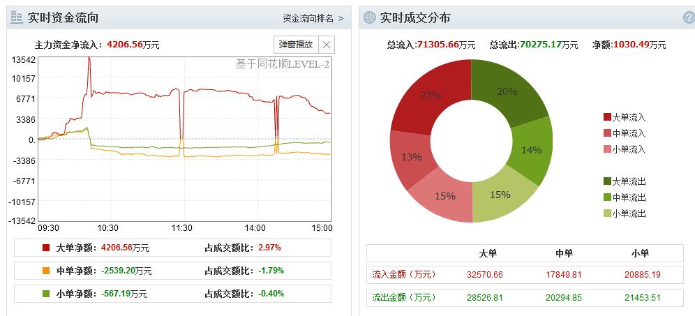 澳门最精准真正最精准,精细化实施分析_GCI72.643计算机版