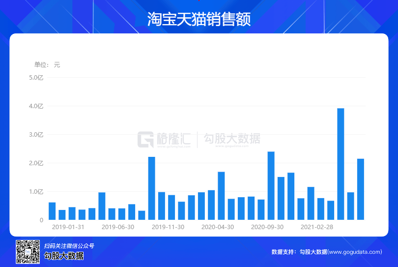 澳门最精准真正最精准龙门客栈,全面数据分析_KID72.501设计师版