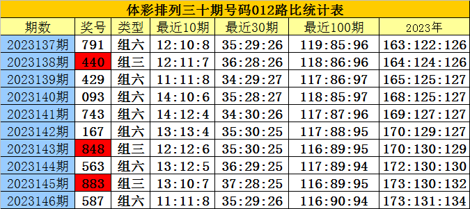 白小姐三肖三期必出一期开奖,权威解析方法_EVX72.491采购版