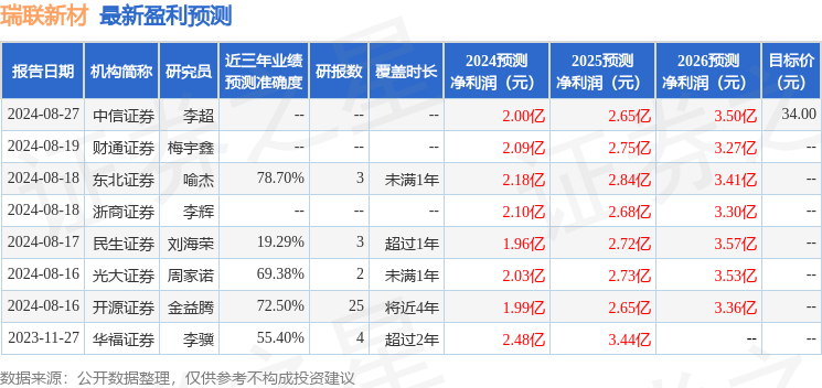 新澳门开奖现场+开奖结果,实证分析详细枕_DOT72.562未来版